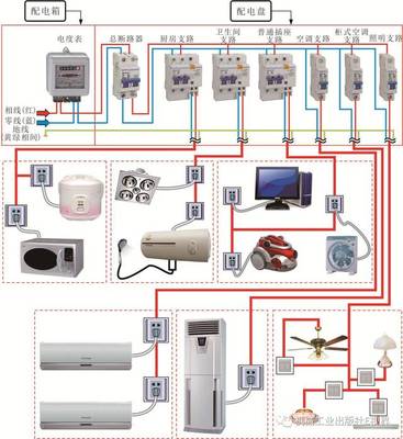 圖說樓宇與室內(nèi)供配電線路規(guī)劃 從器件選型到照明系統(tǒng)集成