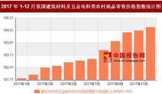 2017年12月農(nóng)村五金電料零售價(jià)格同比上漲4.7%，折射農(nóng)村消費(fèi)新趨勢(shì)